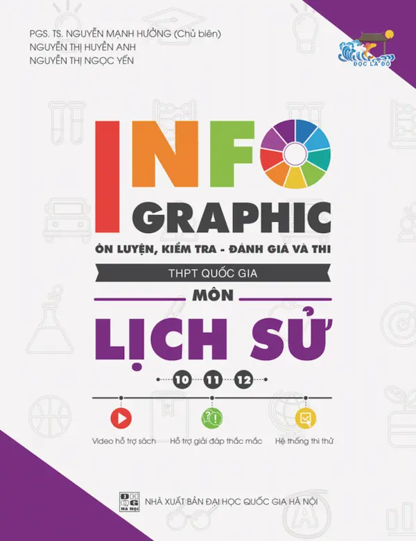 Infographic Ôn Luyện, Kiểm Tra – Đánh Giá Và Thi THPT Quốc Gia Môn Lịch Sử