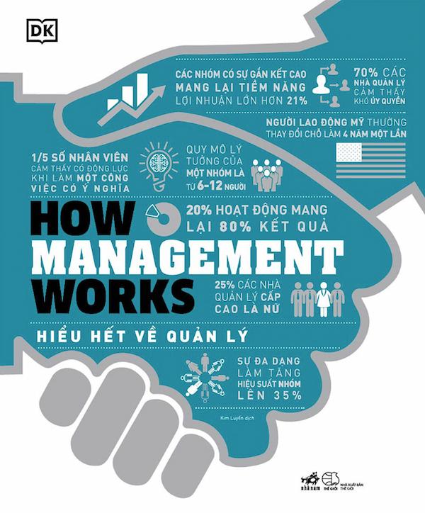 How Management Works – Hiểu Hết Về Quản Lý