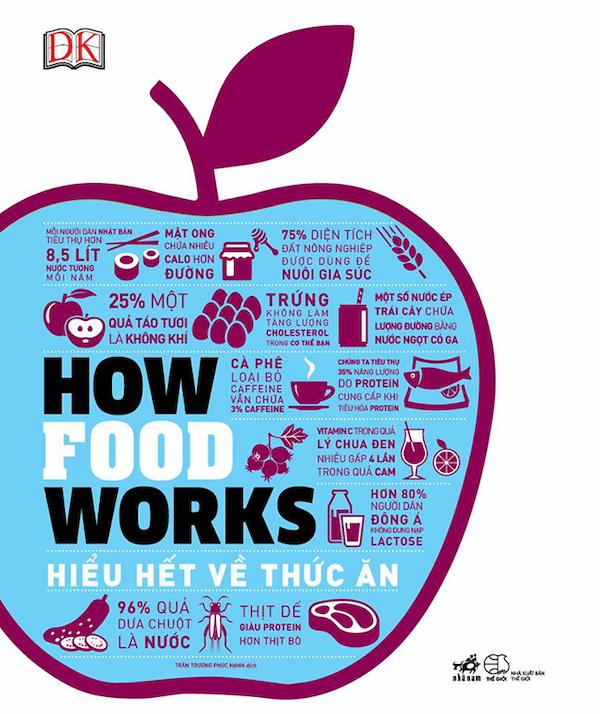 How Food Works – Hiểu Hết Về Thức Ăn