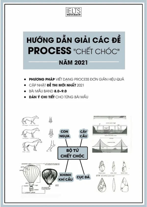 Hướng Dẫn giải các đề process “chết chóc” năm 2021