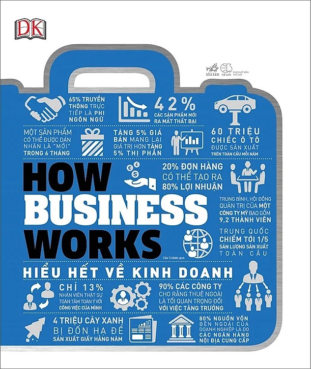 Hiểu Hết Về Kinh Doanh PDF EPUB