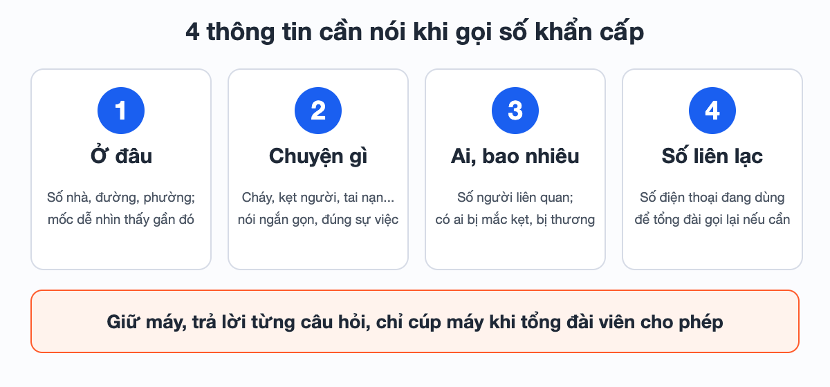 Bốn thông tin cần nói khi gọi số khẩn cấp: ở đâu, chuyện gì, ai và bao nhiêu người, số liên lạc