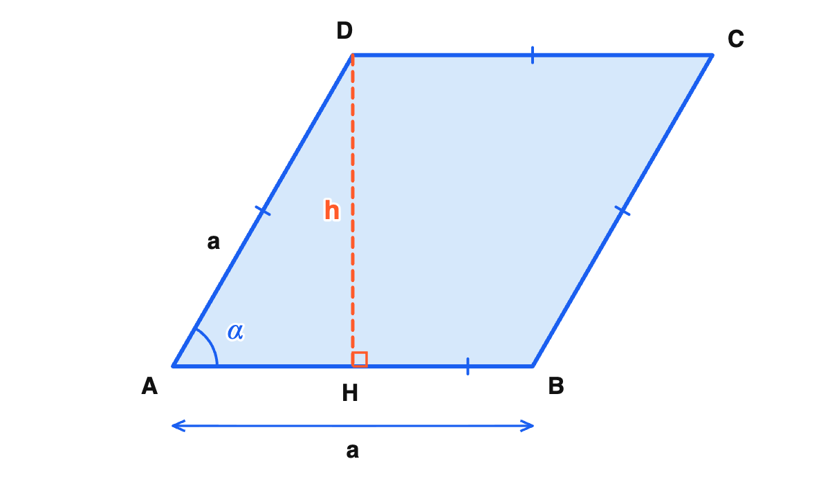 Hình thoi ABCD có cạnh a, góc A bằng alpha và đường cao DH bằng h kẻ từ đỉnh D vuông góc xuống cạnh AB tại điểm H