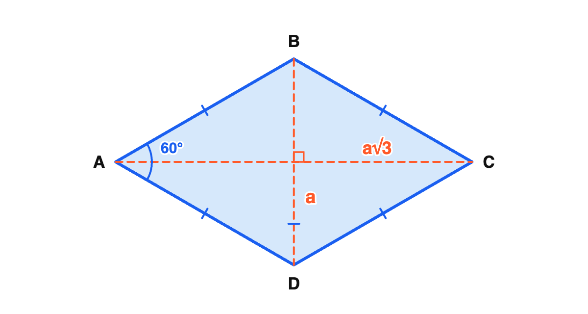 Hình thoi ABCD có góc A bằng 60 độ, đường chéo ngắn BD bằng cạnh a chia hình thành hai tam giác đều, đường chéo dài AC bằng a căn 3
